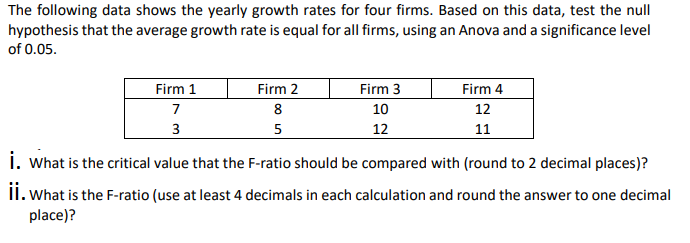 The following data shows the yearly growth rates for four firms. Based on this data, test the null
hypothesis that the average growth rate is equal for all firms, using an Anova and a significance level
of 0.05.
Firm 1
Firm 2
Firm 3
Firm 4
7
8
10
12
3
5
12
11
i. What is the critical value that the F-ratio should be compared with (round to 2 decimal places)?
II. What is the F-ratio (use at least 4 decimals in each calculation and round the answer to one decimal
place)?
