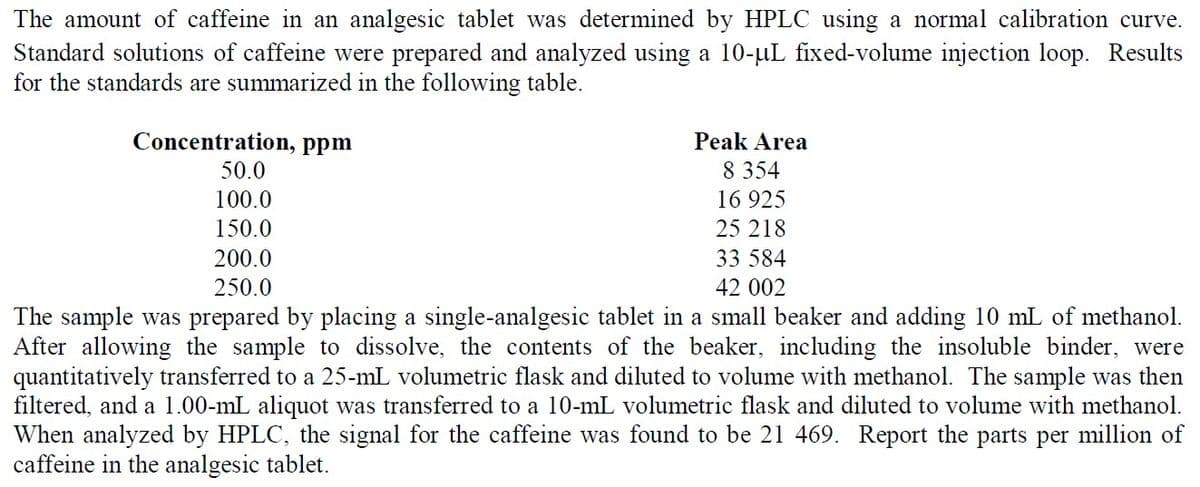 The amount of caffeine in an analgesic tablet was determined by HPLC using a normal calibration curve.
Standard solutions of caffeine were prepared and analyzed using a 10-uL fixed-volume injection loop. Results
for the standards are summarized in the following table.
Concentration, ppm
Peak Area
8 354
16 925
25 218
50.0
100.0
150.0
200.0
33 584
250.0
42 002
The sample was prepared by placing a single-analgesic tablet in a small beaker and adding 10 mL of methanol.
After allowing the sample to dissolve, the contents of the beaker, including the insoluble binder, were
quantitatively transferred to a 25-mL volumetric flask and diluted to volume with methanol. The sample was then
filtered, and a 1.00-mL aliquot was transferred to a 10-mL volumetric flask and diluted to volume with methanol.
When analyzed by HPLC, the signal for the caffeine was found to be 21 469. Report the parts per million of
caffeine in the analgesic tablet.
