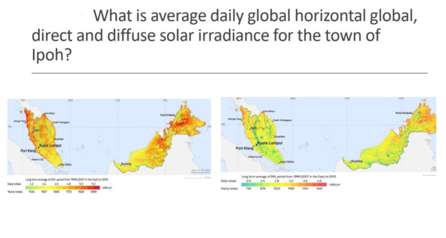 What is average daily global horizontal global,
direct and diffuse solar irradiance for the town of
Ipoh?
Port Klang
V
Kuala Lumpur
Long period from 1999 2007 in the 2015
1680
Port Klang
Kuala Lumpur
Long term average of DNI period from 1999 2007 in the East) to 2015
8.76
1168
new
Kata Ka