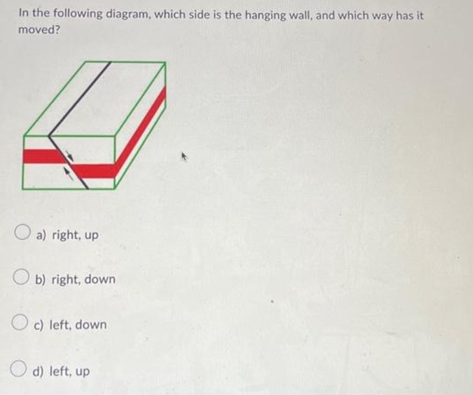 In the following diagram, which side is the hanging wall, and which way has it
moved?
a) right, up
b) right, down
c) left, down
d) left, up