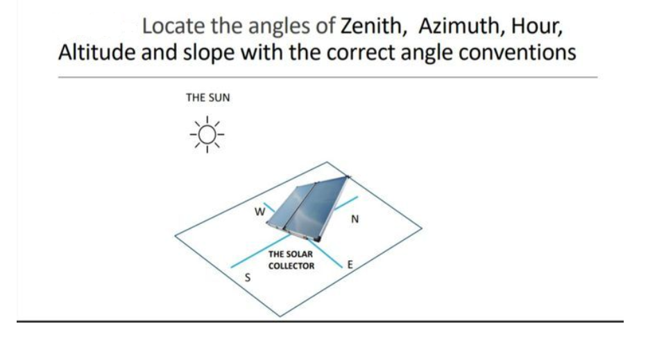 Locate the angles of Zenith, Azimuth, Hour,
Altitude and slope with the correct angle conventions
THE SUN
W
S
THE SOLAR
COLLECTOR
N
E