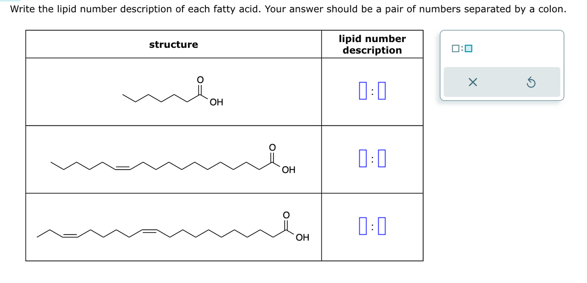 Write the lipid number description of each fatty acid. Your answer should be a pair of numbers separated by a colon.
structure
ОН
OH
ОН
lipid number
description
0:0
0:0
0:0
x
5
