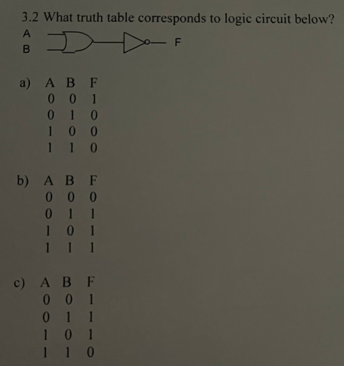 3.2 What truth table corresponds to logic circuit below?
A
D
F
B
a) AB F
001
010
100
110
b) ABF
000
011
101
1 1 1
c) ABF
001
011
101
110