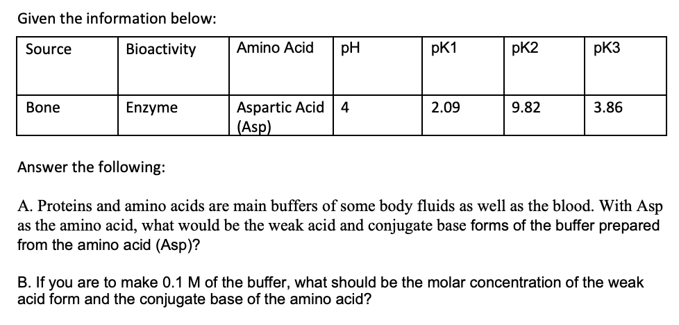 Given the information below:
Source
Bioactivity
Amino Acid
pH
pK1
pK2
pK3
Aspartic Acid
(Asp)
Bone
Enzyme
4
2.09
9.82
3.86
Answer the following:
A. Proteins and amino acids are main buffers of some body fluids as well as the blood. With Asp
as the amino acid, what would be the weak acid and conjugate base forms of the buffer prepared
from the amino acid (Asp)?
B. If you are to make 0.1 M of the buffer, what should be the molar concentration of the weak
acid form and the conjugate base of the amino acid?
