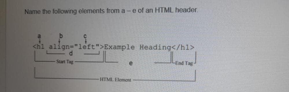 Name the following elements from a -e of an HTML header.
b
<h1 align="left">Example Heading</h1>
LEATHE
-End Tag-
d
Start Tag
e
-HTML Element