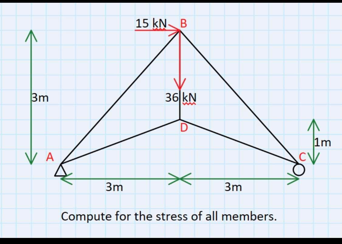 15 kN B
В
3m
36 kN
D
1m
V A
3m
3m
Compute for the stress of all members.
