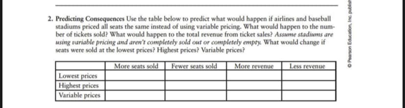 2. Predicting Consequences Use the table below to predict what would happen if airlines and baseball
stadiums priced all seats the same instead of using variable pricing. What would happen to the num-
ber of tickets sold? What would happen to the total revenue from ticket sales? Assume stadiums are
using variable pricing and aren't completely sold out or completely empty. What would change if
seats were sold at the lowest prices? Highest prices? Variable prices?
More seats sold
Fewer seats sold
More revenue
Less revenue
Lowest prices
Highest prices
Variable prices
O Pearson Education, Inc. publish
