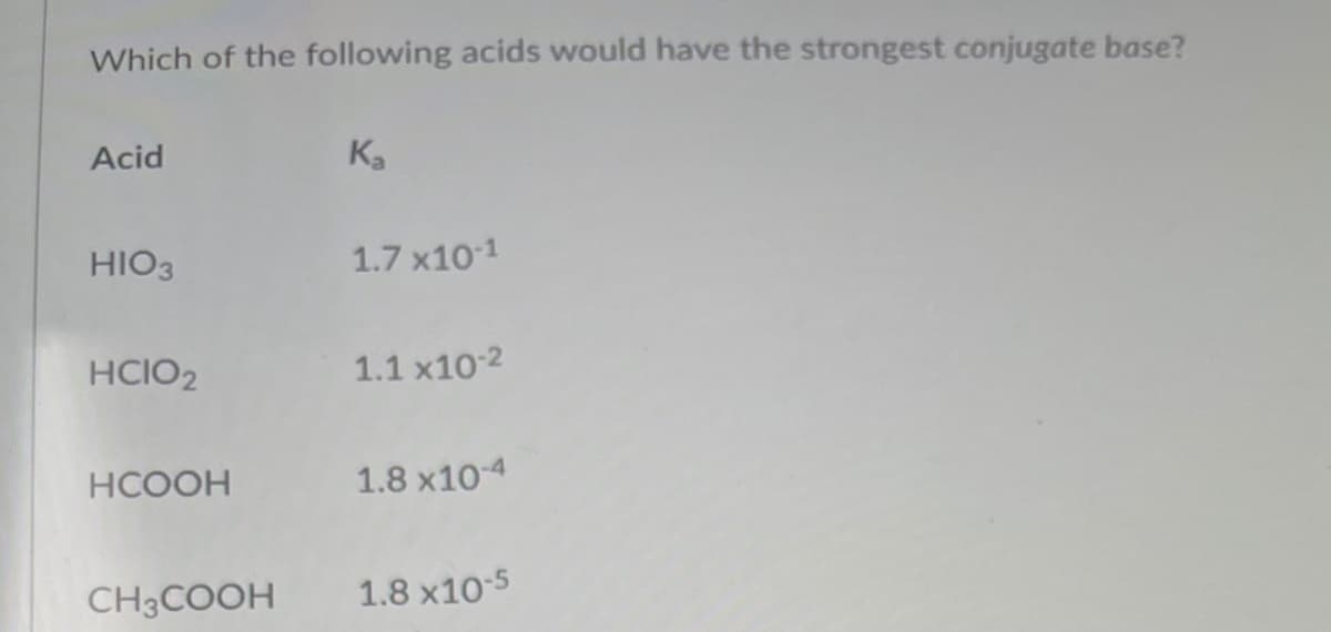Which of the following acids would have the strongest conjugate base?
Acid
Ka
HIO3
1.7 x10-1
HCIO2
1.1 x10 2
HCOOH
1.8 x104
CH3COOH
1.8 x10-5
