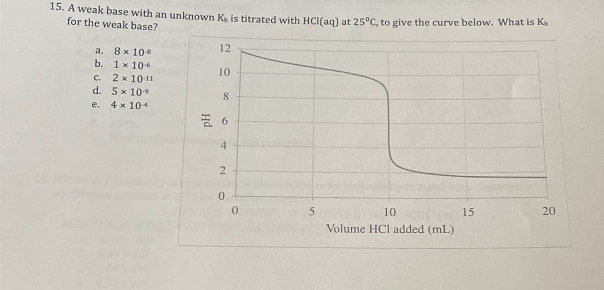 15. A weak base with an unknown K, is titrated with HCl(aq) at 25°C, to give the curve below. What is Kb
for the weak base?
12
a.
8 x 10-8
b. 1x 106
10
c.
2 x 10-11
d.
5 × 10-9
8
e.
4 x 10+
6
4
2
0
0
5
10
Volume HCl added (mL)
15
20