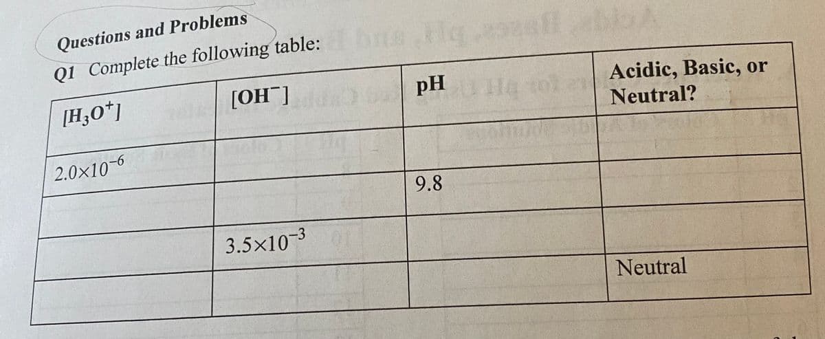 Questions and Problems
Q1 Complete the following table:
[H;O*]
[OH¯]
pH
Acidic, Basic, or
Neutral?
2.0×10-6
9.8
3.5×10-3
Neutral
