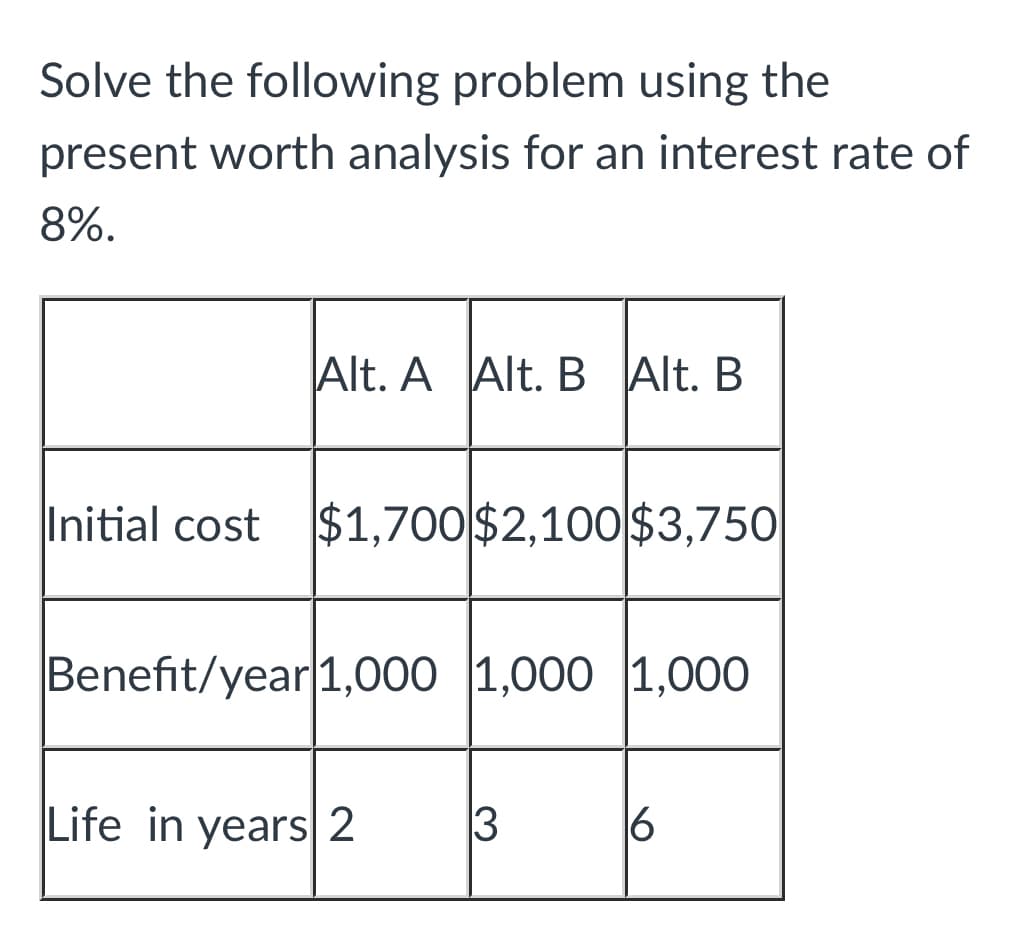 Solve the following problem using the
present worth analysis for an interest rate of
8%.
Alt. A Alt. B Alt. B
Initial cost
$1,700 $2,100$3,750
Benefit/year 1,000 |1,000 1,000
Life in years|2
3
6
