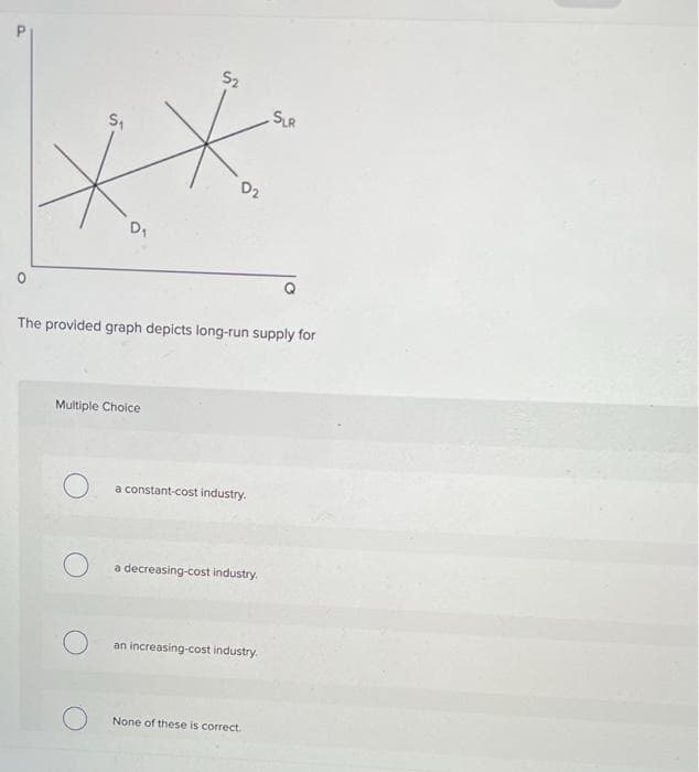 0
S
D₁
52
Multiple Choice
The provided graph depicts long-run supply for
a constant-cost industry.
a decreasing-cost industry.
an increasing-cost industry.
SLR
None of these is correct.