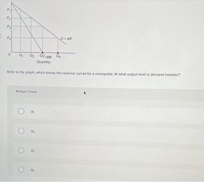 P₁
P₂
P3
P4
Q₂ Q3 MR
Quantity
Refer to the graph, which shows the revenue curves for a monopolist. At what output level is demand inelastic?
Multiple Choice
D=AR
Q4