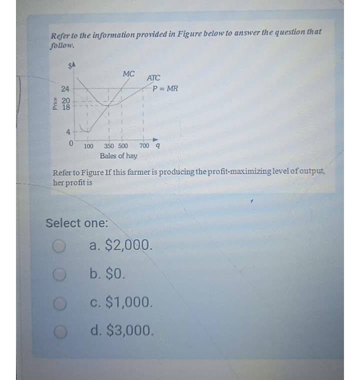 Refer to the information provided in Figure below to answer the question that
follow.
SA
MC
ATC
24
P = MR
%3D
2 20
18
4
100
350 500
700
Bales of hay
Refer to Figure If this farmer is producing the profit-maximizing level ofoutput,
her profit is
Select one:
a. $2,000.
b. $0.
c. $1,000.
d. $3,000.
