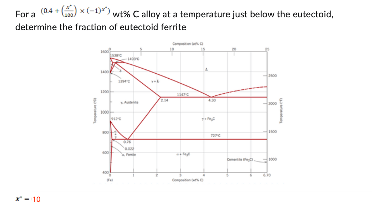 (0.4 +
() × (-1)**) wt% C alloy at a temperature just below the eutectoid,
100
For a
determine the fraction of eutectoid ferrite
x* = 10
Temperature (°C)
1600
1400
1200
1000
600
1538 C
800 a
400
S
0
(Fe)
912°C
-1493 C
1394°C
7. Austenite
0.76
0.022
, Ferrite
2.14
Composition (at%C)
15
10
1147 C
a+FeyC
L
4.30
y+FejC
4
Composition (wt% C)
727°C
20
Cementite (FeyC)
6
2500
2000
1500
1000
6.70
Temperature (F
