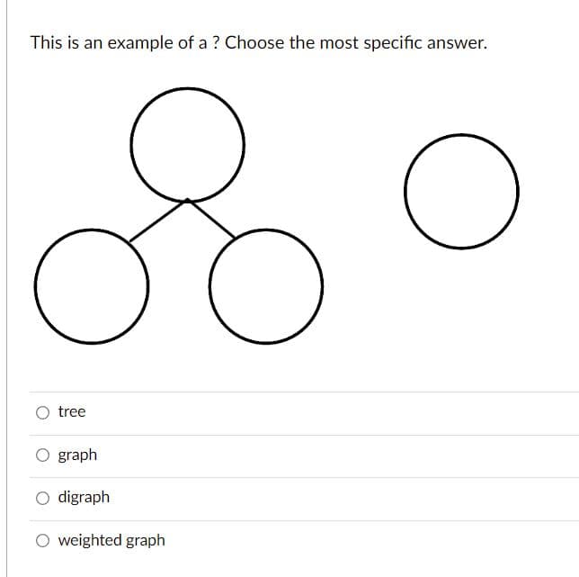 This is an example of a ? Choose the most specific answer.
080
tree
O graph
Odigraph
O weighted graph