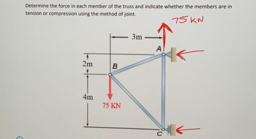 Determine the force in each member of the truss and indicate whether the members are in
tension or compression using the method of joint.
75 KN
3m
A
2m
4m
75 KN
