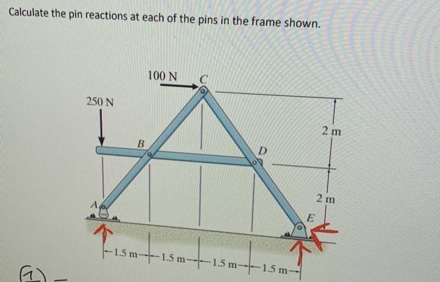 Calculate the pin reactions at each of the pins in the frame shown.
100 N
250 N
2 m
2 m
-1.5 m 1.5 m--1.5 m--1.5 m-
-1.5 m-1.5 m
D.
