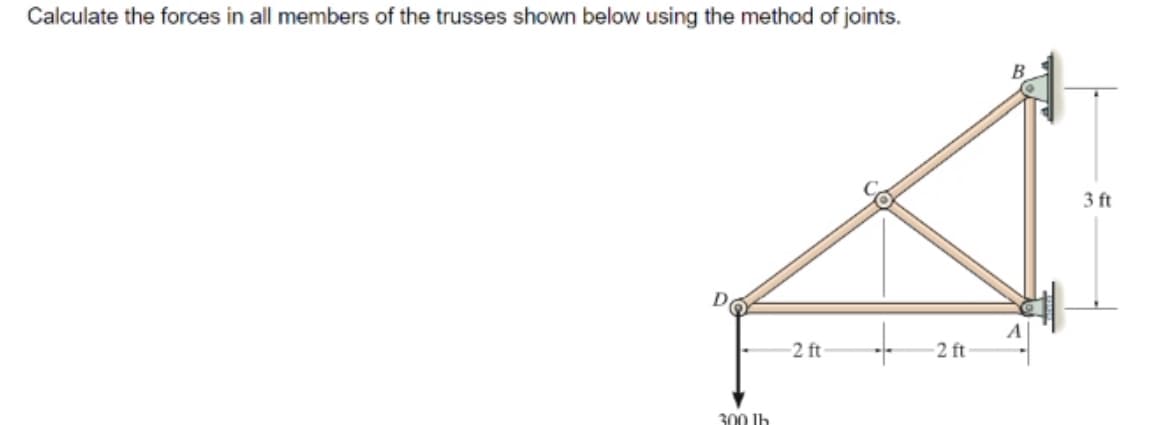 Calculate the forces in all members of the trusses shown below using the method of joints.
3 ft
2 ft
2 ft
300 lh
