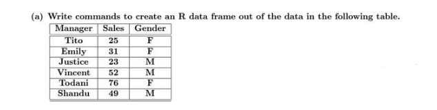 (a) Write commands to create an R data frame out of the data in the following table.
Gender
Manager Sales
Tito
25
Emily 31
Justice 23
Vincent 52
Todani
76
Shandu 49
F
F
M
M
F
M