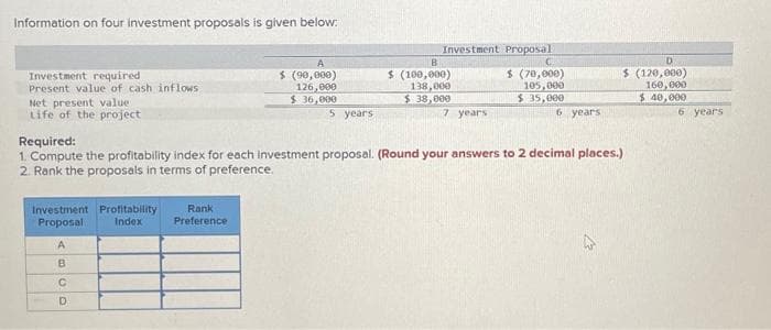 Information on four investment proposals is given below:
Investment required
Present value of cash inflows
Net present value.
Life of the project
Investment Profitability
Index
Proposal
A
500
D
A
$ (90,000)
126,000
$36,000
Rank
Preference
5 years
Investment Proposal
$ (70,000)
105,000
$ 35,000
B
$ (100,000)
138,000
$ 38,000
Required:
1. Compute the profitability index for each Investment proposal. (Round your answers to 2 decimal places.)
2. Rank the proposals in terms of preference.
7 years
6 years
$ (120,000)
160,000
$ 40,000
6 years