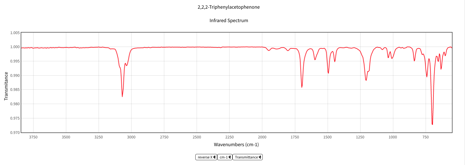 2,2,2-Triphenylacetophenone
Infrared Spectrum
1.005
1.000
0.995
0.990
0.985
0.980
0.975
0.970
3750
3500
3250
3000
2750
2500
2250
2000
1750
1500
1250
1000
750
Transmitance
