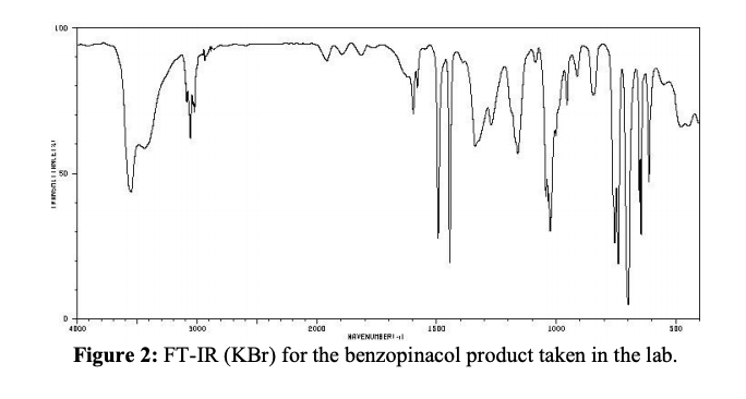 LOD
4D00
1000
2000
1000
NAVENUHE ERIl
Figure 2: FT-IR (KBr) for the benzopinacol product taken in the lab.
