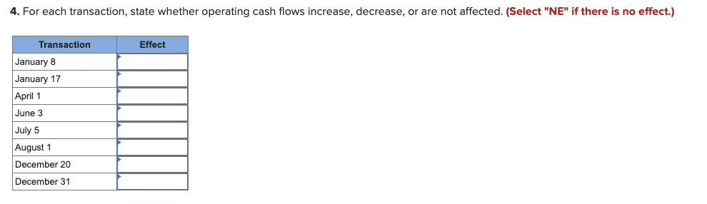 4. For each transaction, state whether operating cash flows increase, decrease, or are not affected. (Select "NE" if there is no effect.)
Transaction
Effect
January 8
January 17
April 1
June 3
July 5
August 1
December 20
December 31
