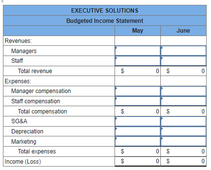 EXECUTIVE SOLUTIONS
Budgeted Income Statement
May
June
Revenues:
Managers
Staff
Total revenue
Expenses:
Manager compensation
Staff compensation
Total compensation
$
SG&A
Depreciation
Marketing
Total expenses
$
Income (Loss)
$
