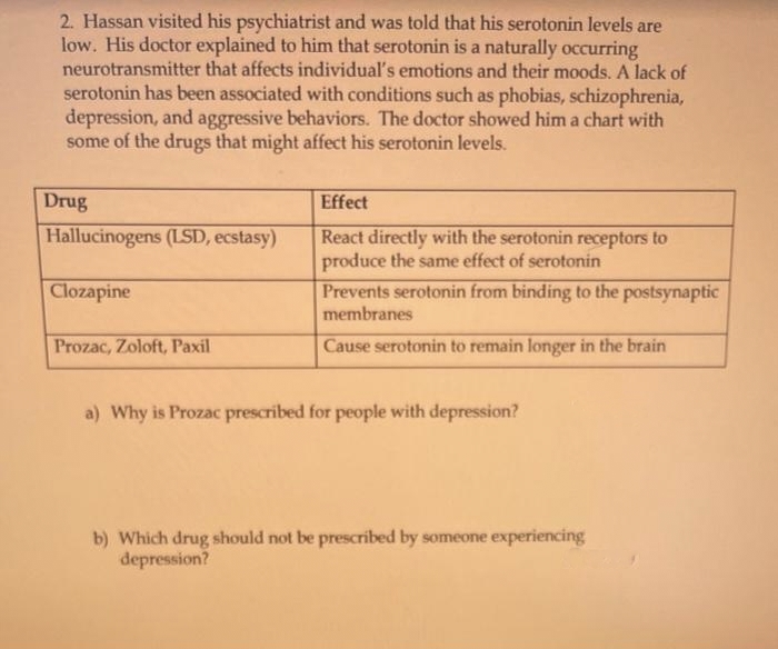 2. Hassan visited his psychiatrist and was told that his serotonin levels are
low. His doctor explained to him that serotonin is a naturally occurring
neurotransmitter that affects individual's emotions and their moods. A lack of
serotonin has been associated with conditions such as phobias, schizophrenia,
depression, and aggressive behaviors. The doctor showed him a chart with
some of the drugs that might affect his serotonin levels.
Drug
Hallucinogens (LSD, ecstasy)
Clozapine
Prozac, Zoloft, Paxil
Effect
React directly with the serotonin receptors to
produce the same effect of serotonin
Prevents serotonin from binding to the postsynaptic
membranes
Cause serotonin to remain longer in the brain
a) Why is Prozac prescribed for people with depression?
b) Which drug should not be prescribed by someone experiencing
depression?