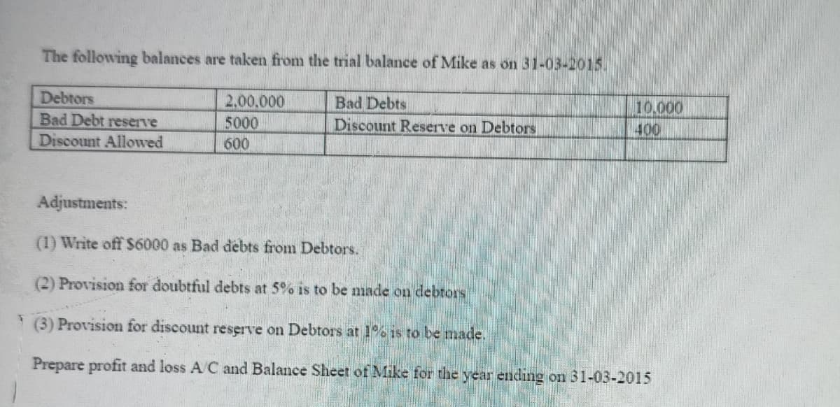 The following balances are taken from the trial balance of Mike as on 31-03-2015.
Debtors
Bad Debt reserve
Discount Allowed
2,00.000
Bad Debts
Discount Reserve on Debtors
10.000
400
5000
600
Adjustments:
(1) Write off $6000 as Bad debts from Debtors.
(2) Provision for doubtful debts at 5% is to be made on debtors
(3) Provision for discount reserve on Debtors at 1% is to be made.
Prepare profit and loss A/C and Balance Sheet of Mike for the year ending on 31-03-2015
