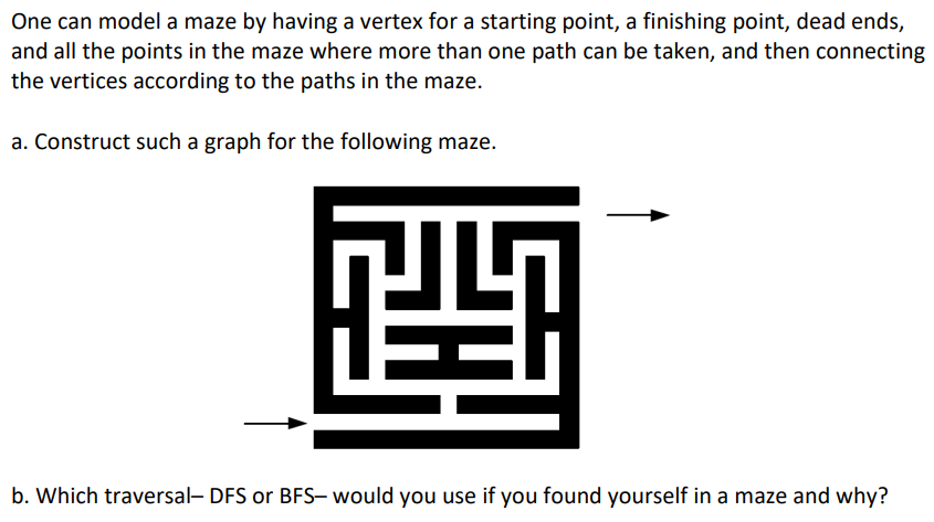 One can model a maze by having a vertex for a starting point, a finishing point, dead ends,
and all the points in the maze where more than one path can be taken, and then connecting
the vertices according to the paths in the maze.
a. Construct such a graph for the following maze.
鷗
b. Which traversal DFS or BFS- would you use if you found yourself in a maze and why?