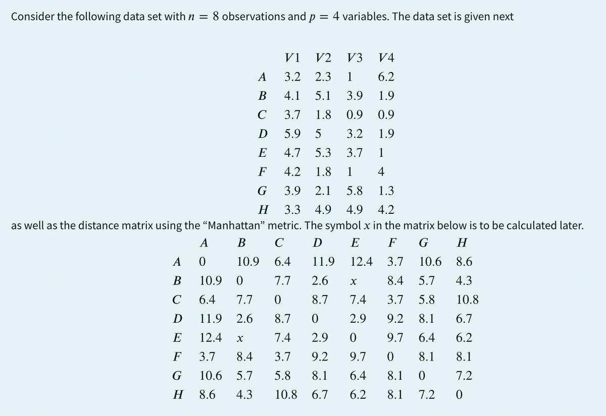 Consider the following data set with n = 8 observations and p = 4 variables. The data set is given next
V1
V2 V3
V4
A
3.2 2.3
1
6.2
B
4.1 5.1 3.9
1.9
C
3.7
1.8 0.9 0.9
D
5.9 5 3.2
1.9
E
4.7 5.3
3.7
1
F
4.2 1.8
1
4
G 3.9 2.1
5.8
1.3
H 3.3 4.9 4.9 4.2
as well as the distance matrix using the "Manhattan" metric. The symbol x in the matrix below is to be calculated later.
A
B
C
D
E
F
G
H
A O
10.9
6.4
11.9
12.4 3.7
10.6 8.6
B
10.9
0
7.7
2.6
Χ
8.4
5.7 4.3
C
6.4 7.7
0
8.7
7.4
3.7
5.8
10.8
D
11.9 2.6
8.7
0
2.9
9.2
8.1
6.7
E
12.4
x
7.4
2.9
0
9.7
6.4
6.2
F
3.7
8.4
3.7
9.2
9.7
0
8.1 8.1
G
10.6 5.7
5.8
8.1
6.4
8.1
0
7.2
H
8.6
4.3
10.8
6.7
6.2
8.1
7.2 0
