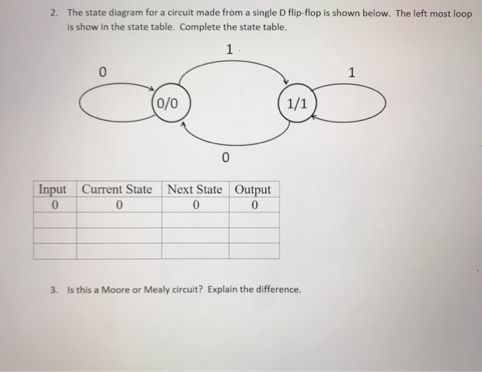 2. The state diagram for a circuit made from a single D flip-flop is shown below. The left most loop
is show in the state table. Complete the state table.
0/0
1/1
Input
Current State Next State Output
3. Is this a Moore or Mealy circuit? Explain the difference.
