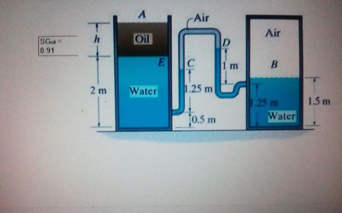 Air
Air
Oil
SGol
0.91
1 m
2 m
Water
1.25 m
1.5 m
1.25 m
Water
10.5 m
