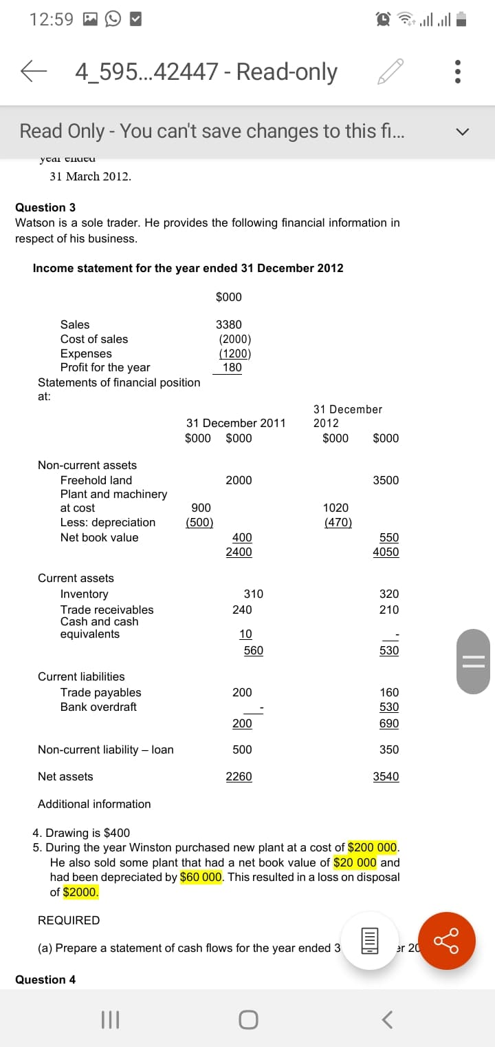 Question 3
Watson is a sole trader. He provides the following financial information in
respect of his business.
Income statement for the year ended 31 December 2012
$000
Sales
3380
Cost of sales
Expenses
Profit for the year
(2000)
(1200)
180
Statements of financial position
at:
31 December
31 December 2011
2012
$00
$000
$00
$000
Non-current assets
Freehold land
Plant and machinery
at cost
Less: depreciation
2000
3500
900
1020
(500)
(470)
Net book value
400
2400
550
4050
Current assets
Inventory
Trade receivables
Cash and cash
equivalents
310
320
240
210
10
560
530
Current liabilities
Trade payables
200
160
Bank overdraft
530
200
690
Non-current liability – loan
500
350
Net assets
2260
3540
Additional information
4. Drawing is $400
5. During the year Winston purchased new plant at a cost of $200 000.
He also sold some plant that had a net book value of $20 000 and
had been depreciated by $60 000. This resulted in a loss on disposal
of $2000.
REQUIRED
(a) Prepare a statement of cash flows for the year ended 3
er 20
