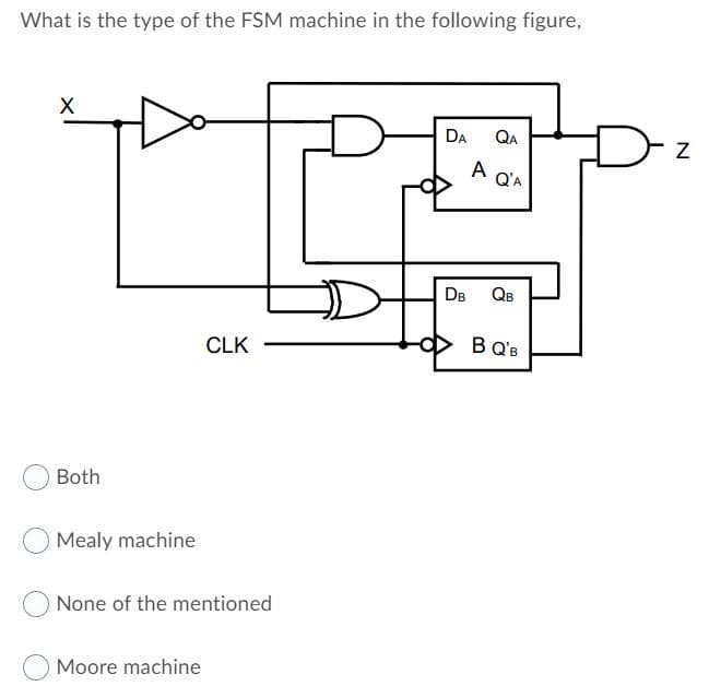 What is the type of the FSM machine in the following figure,
DA
QA
A
Q'A
DB
QB
CLK
B Q'B
Both
Mealy machine
None of the mentioned
Moore machine
