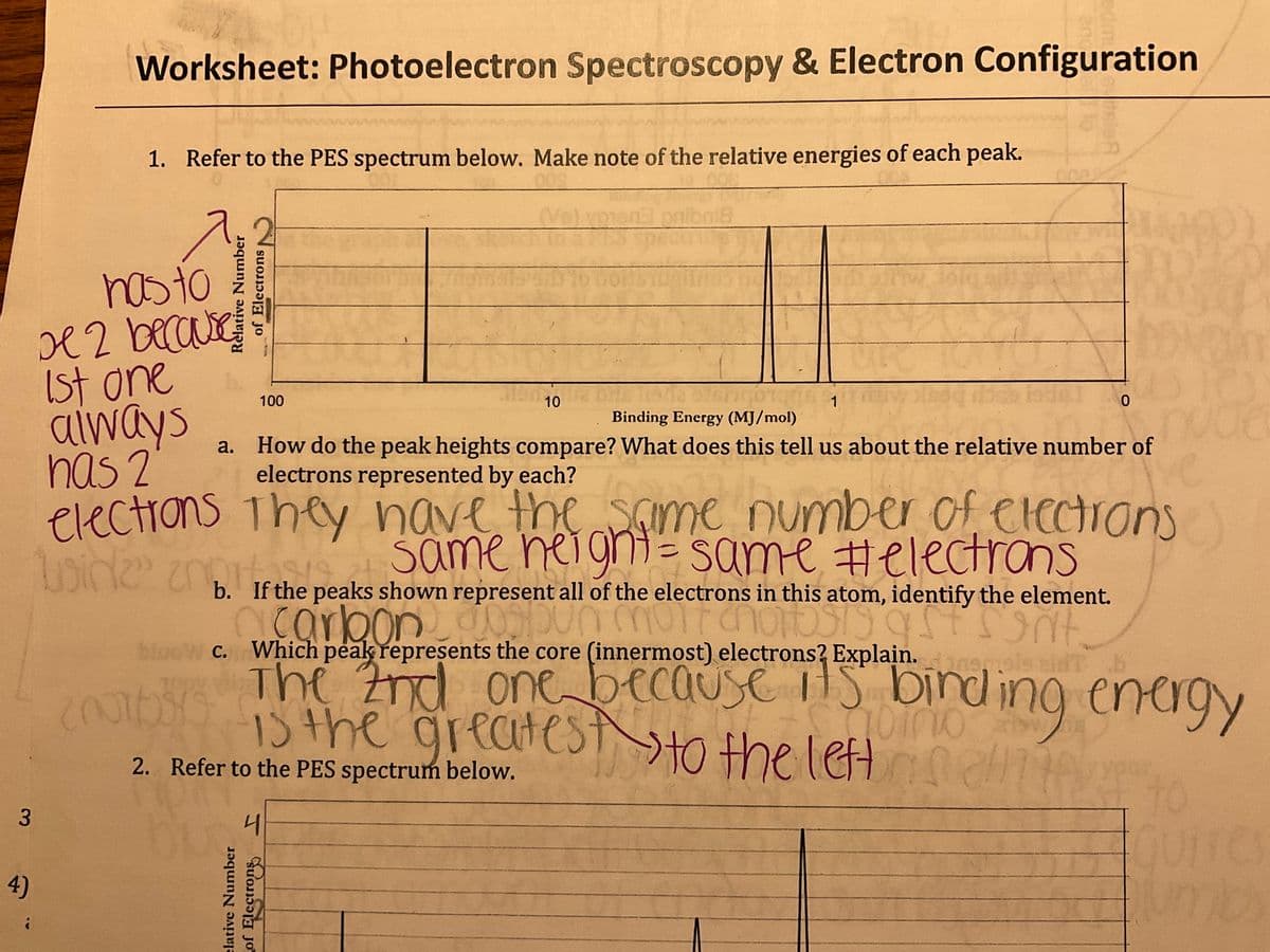 3
4)
1. Refer to the PES spectrum below. Make note of the relative energies of each peak.
009
Worksheet: Photoelectron Spectroscopy & Electron Configuration
has to}}
Relative Number
of Electrons
x 2 because!
1st one
2007b
100
2. Refer to the PES spectrum below.
4
10
elative Number
of Electrons
pr
ende fo
1
Binding Energy (MJ/mol)
always
has 2
a. How do the peak heights compare? What does this tell us about the relative number of
electrons represented by each?
C
elections They have the same number of electrons
wine andmete same height = same #electrons
b. If the peaks shown represent all of the electrons in this atom, identify the element.
pe
acarbone dopun mu Chorosis
Int
bloow c. Which peak represents the core (innermost) electrons? Explain. ansele zid T b
The 2nd one because its bindin
is the greatest s to the left
to the
5 binding energy
left at
s
edmi edusio R
0
Witte to
TIC