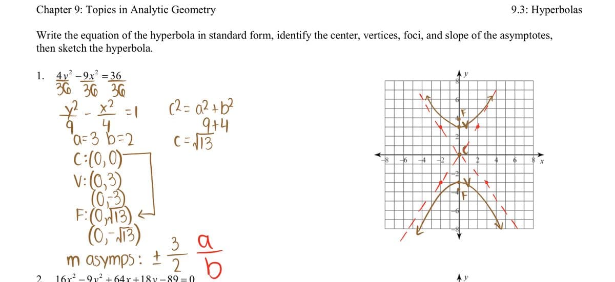 9.3: Hyperbolas
Chapter 9: Topics in Analytic Geometry
Write the equation of the hyperbola in standard form, identify the center, vertices, foci, and slope of the asymptotes,
then sketch the hyperbola.
2
1. 4y²-9x² = 36
2
36 36 36
x² 2
4
=1
²a=3²/16 = 2
¥²
C:(0,0)
V: (0,3)
(0,3).
F: (0,₂413) ←
(0₁-√13)
(2= a² + b²
9+4
C=√13
за
2. b
m asymps: ±
2. 16x²-9v² +64x+18y-89=0
-6 -4 --2
Ay
4
6
X