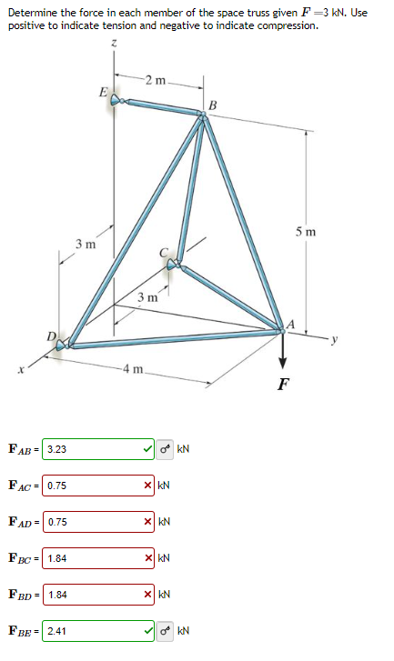 Determine the force in each member of the space truss given F=3 kN. Use
positive to indicate tension and negative to indicate compression.
FAB = 3.23
FAC = 0.75
FAD = 0.75
FBC= 1.84
FBD= 1.84
FBE = 2.41
3m
E
-2 m.
3 m
-4 m.
✓0 kN
X KN
X KN
X KN
X KN
OKN
B
F
5 m