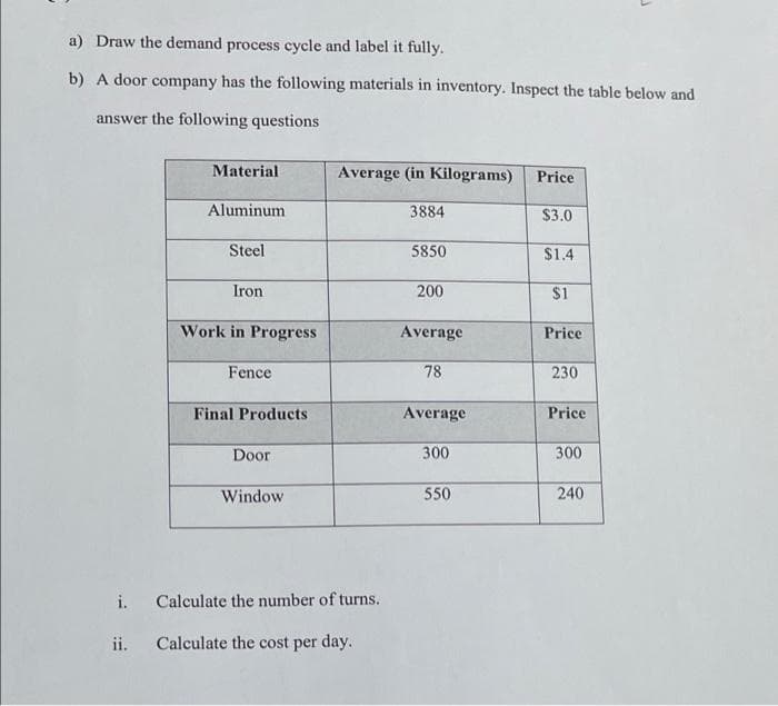 F
a) Draw the demand process cycle and label it fully.
b) A door company has the following materials in inventory. Inspect the table below and
answer the following questions
Material
Average (in Kilograms)
Price
Aluminum
3884
$3.0
Steel
5850
$1.4
Iron
200
$1
Work in Progress
Average
Price
Fence
78
230
Final Products
Average
Price
Door
300
300
Window
550
240
i. Calculate the number of turns.
ii.
Calculate the cost per day.