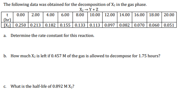 The following data was obtained for the decomposition of X₂ in the gas phase.
X₂ →Y+Z
t
0.00 2.00 4.00 6.00 8.00 10.00 12.00 14.00 16.00 18.00 20.00
(hr)
[X₂] 0.250 0.213 0.182 0.155 0.133 0.113 0.097 0.082 0.070 0.060 0.051
a. Determine the rate constant for this reaction.
b. How much X₂ is left if 0.457 M of the gas is allowed to decompose for 1.75 hours?
c. What is the half-life of 0.892 M X₂?