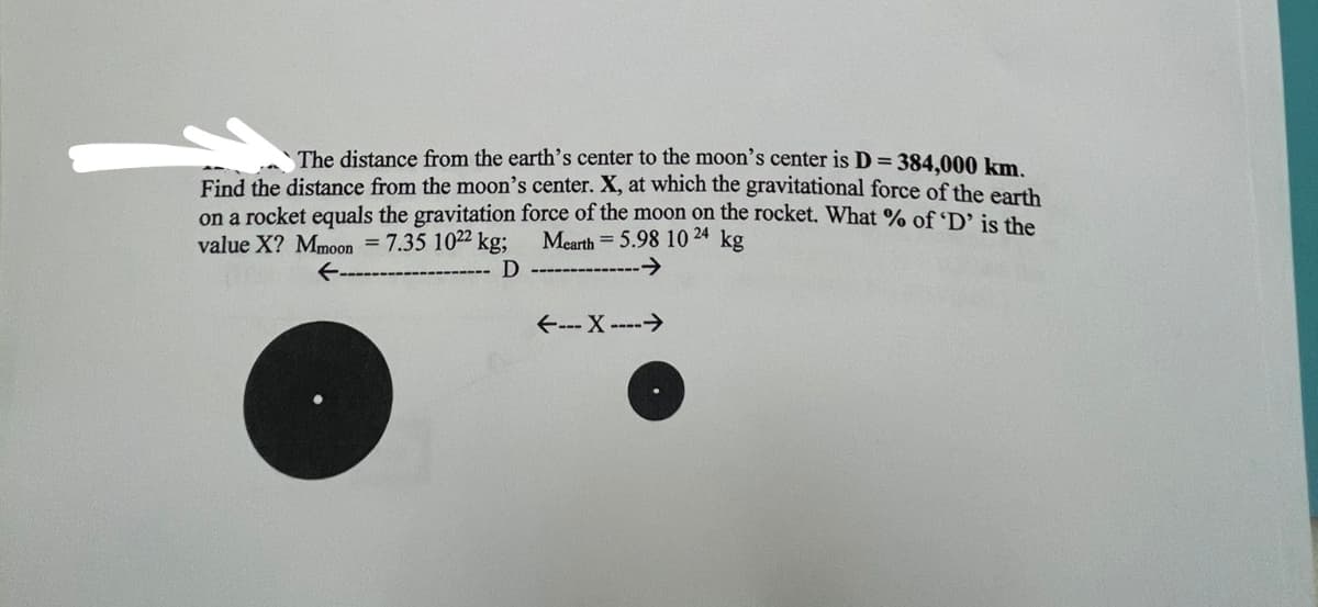 The distance from the earth's center to the moon's center is D = 384,000 km.
Find the distance from the moon's center. X, at which the gravitational force of the earth
on a rocket equals the gravitation force of the moon on the rocket. What % of 'D' is the
value X? Mmoon = 7.35 1022 kg; Mearth = 5.98 10 24 kg
D
→
←---x----→