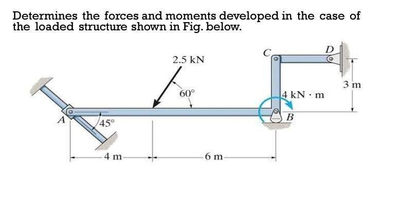 Determines the forces and moments developed in the case of
the loaded structure shown in Fig. below.
A
45°
-4 m
2.5 kN
60°
6 m
4 kNm
B
D
3 m