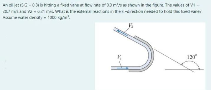 An oil jet (S.G = 0.8) is hitting a fixed vane at flow rate of 0.3 m³/s as shown in the figure. The values of V1 =
20.7 m/s and V2 = 6.21 m/s. What is the external reactions in the x-direction needed to hold this fixed vane?
Assume water density = 1000 kg/m³.
V₂
S
120°