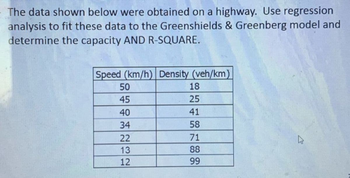 The data shown below were obtained on a highway. Use regression
analysis to fit these data to the Greenshields & Greenberg model and
determine the capacity AND R-SQUARE.
Speed (km/h)| Density (veh/km)
50
18
45
25
40
41
34
58
22
71
13
88
12
99
