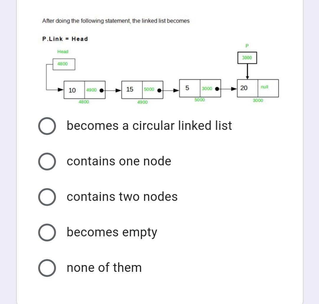 After doing the following statement, the linked list becomes
P.Link = Head
P
Head
3000
4800
15
3000
20
null
10
4900
5000
5000
3000
4800
4900
becomes a circular linked list
contains one node
contains two nodes
becomes empty
none of them
