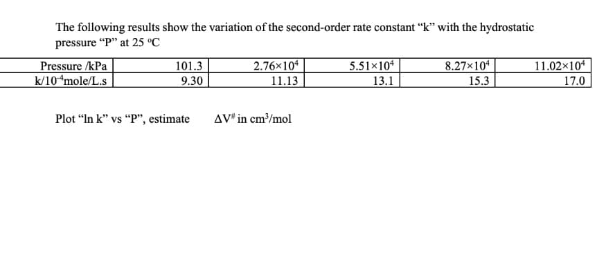 The following results show the variation of the second-order rate constant “k" with the hydrostatic
pressure "P" at 25 °C
5.51×104
8.27×104
11.02×104
Pressure /kPa
k/104mole/L.s
2.76x104
11.13
101.3
9.30
13.1
15.3
17.0
Plot “In k" vs "P", estimate
AV* in cm³/mol
