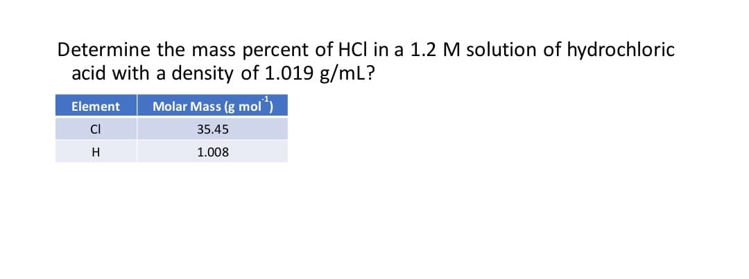Determine the mass percent of HCI in a 1.2 M solution of hydrochloric
acid with a density of 1.019 g/mL?
Element Molar Mass (g mol¹)
CI
H
35.45
1.008