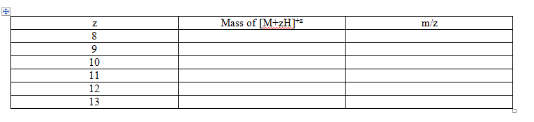 Mass of [M+zH]
m/z
9
10
11
12
13
